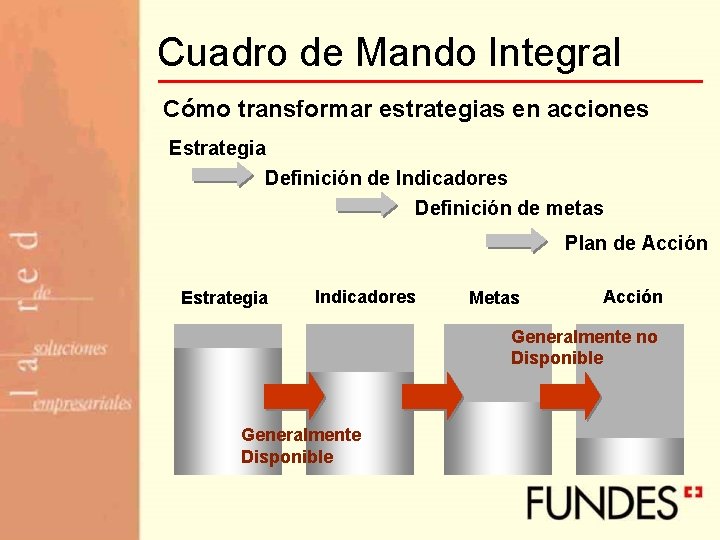 Cuadro de Mando Integral Cómo transformar estrategias en acciones Estrategia Definición de Indicadores Definición