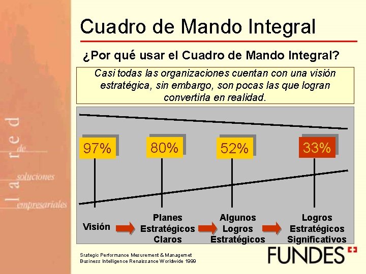 Cuadro de Mando Integral ¿Por qué usar el Cuadro de Mando Integral? Casi todas