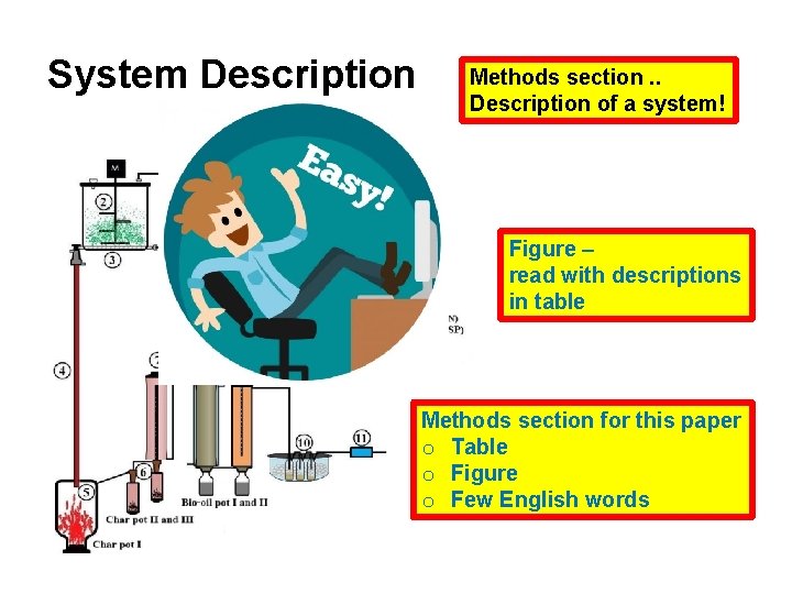 System Description Methods section. . Description of a system! Figure – read with descriptions System Description Methods section. . Description of a system! Figure – read with descriptions