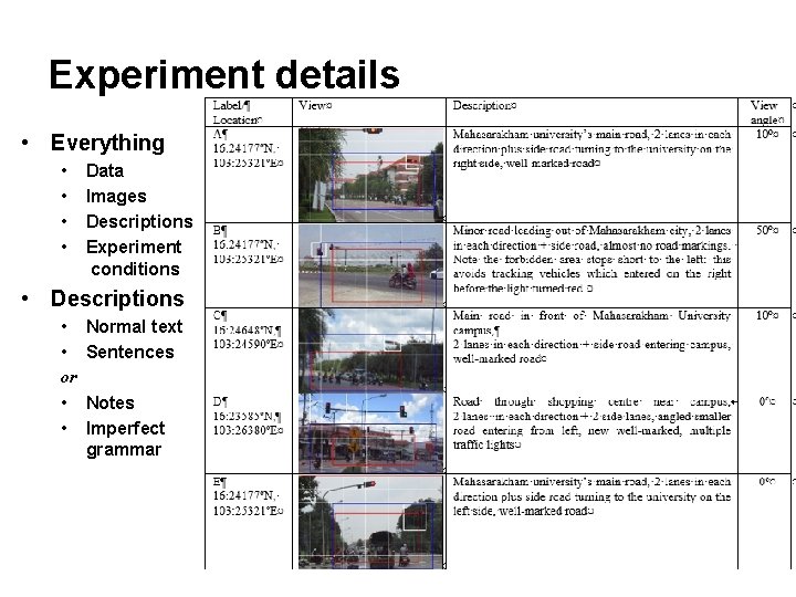 Experiment details • Everything • • Data Images Descriptions Experiment conditions • Descriptions • Experiment details • Everything • • Data Images Descriptions Experiment conditions • Descriptions •