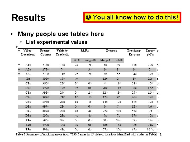 Results You all know how to do this! • Many people use tables here Results You all know how to do this! • Many people use tables here