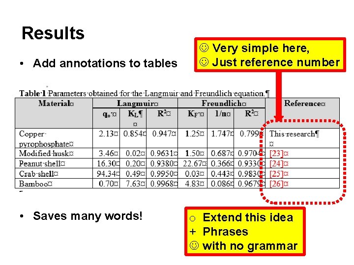 Results • Add annotations to tables • Saves many words! Very simple here, Just Results • Add annotations to tables • Saves many words! Very simple here, Just