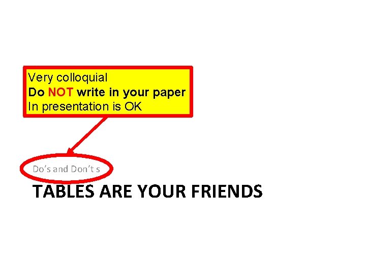 Very colloquial Do NOT write in your paper In presentation is OK Do’s and Very colloquial Do NOT write in your paper In presentation is OK Do’s and