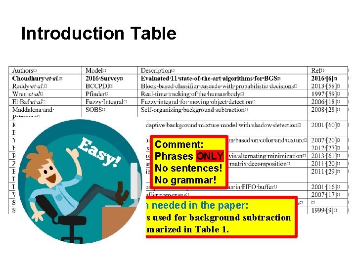 Introduction Table Comment: Phrases ONLY No sentences! No grammar! English needed in the paper: Introduction Table Comment: Phrases ONLY No sentences! No grammar! English needed in the paper: