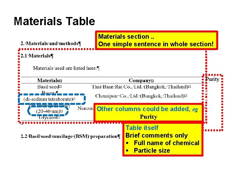 Materials Table Materials section. . One simple sentence in whole section! Meth ods used Materials Table Materials section. . One simple sentence in whole section! Meth ods used