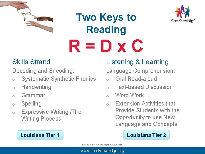 Two Keys to Reading R=Dx. C Skills Strand Listening & Learning Decoding and Encoding: