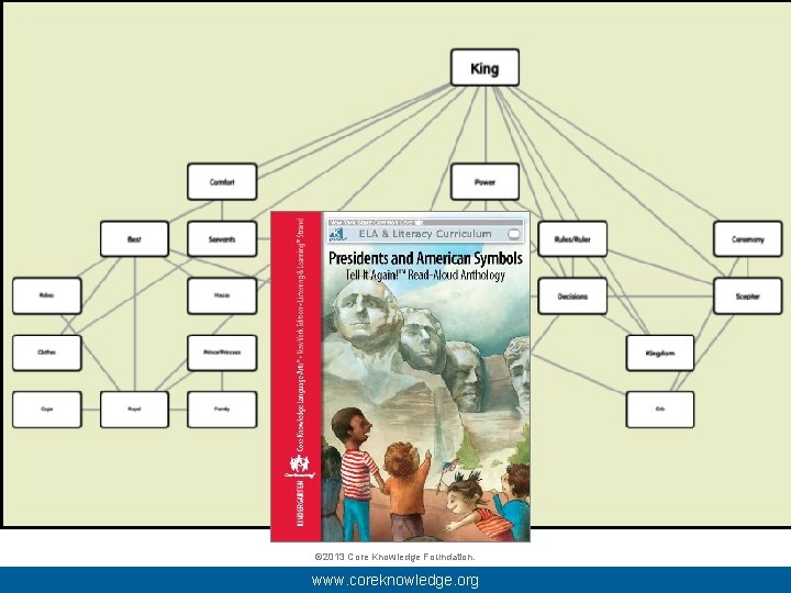 Sections 3 & 4 © 2013 Core Knowledge Foundation. www. coreknowledge. org 