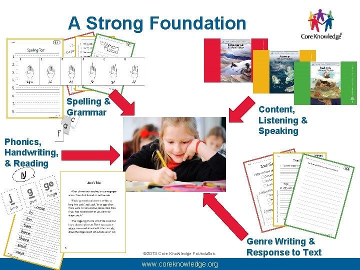 A Strong Foundation Spelling & Grammar Content, Listening & Speaking Phonics, Handwriting, & Reading