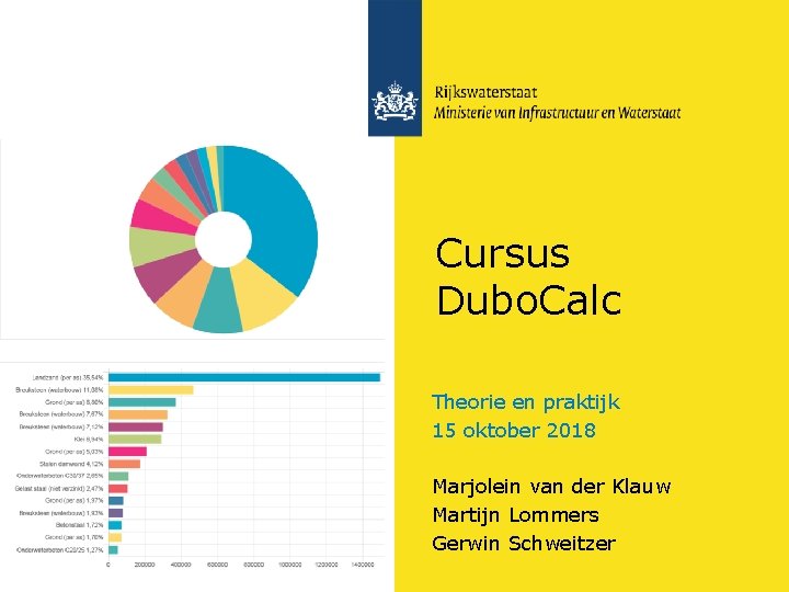 Cursus Dubo. Calc Theorie en praktijk 15 oktober 2018 Marjolein van der Klauw Martijn