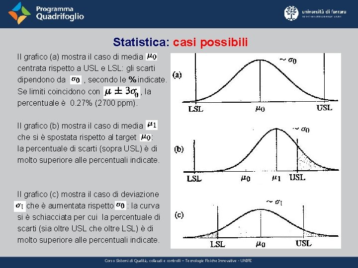 Statistica: casi possibili Il grafico (a) mostra il caso di media centrata rispetto a