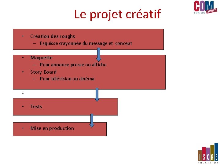 Le projet créatif • Création des roughs – Esquisse crayonnée du message et concept Le projet créatif • Création des roughs – Esquisse crayonnée du message et concept
