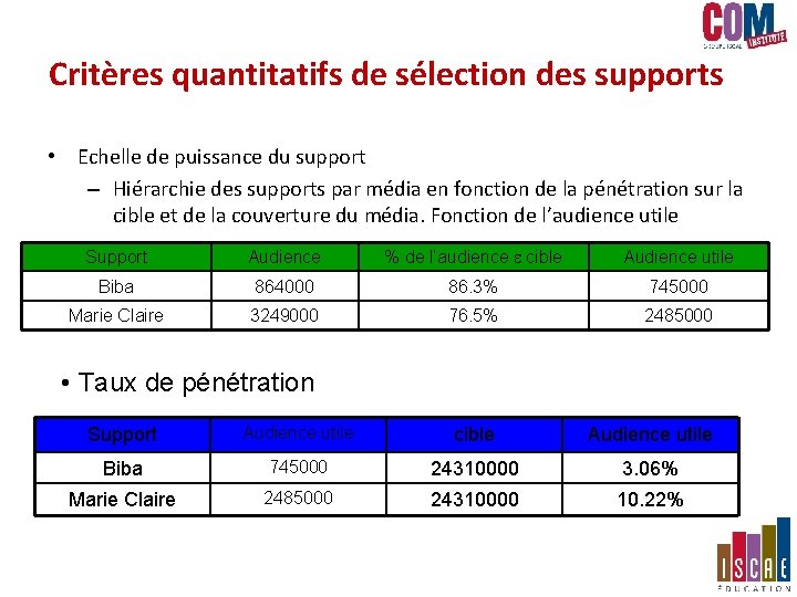 Critères quantitatifs de sélection des supports • Echelle de puissance du support – Hiérarchie Critères quantitatifs de sélection des supports • Echelle de puissance du support – Hiérarchie
