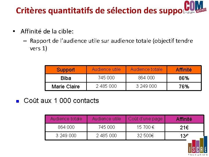Critères quantitatifs de sélection des supports • Affinité de la cible: – Rapport de Critères quantitatifs de sélection des supports • Affinité de la cible: – Rapport de
