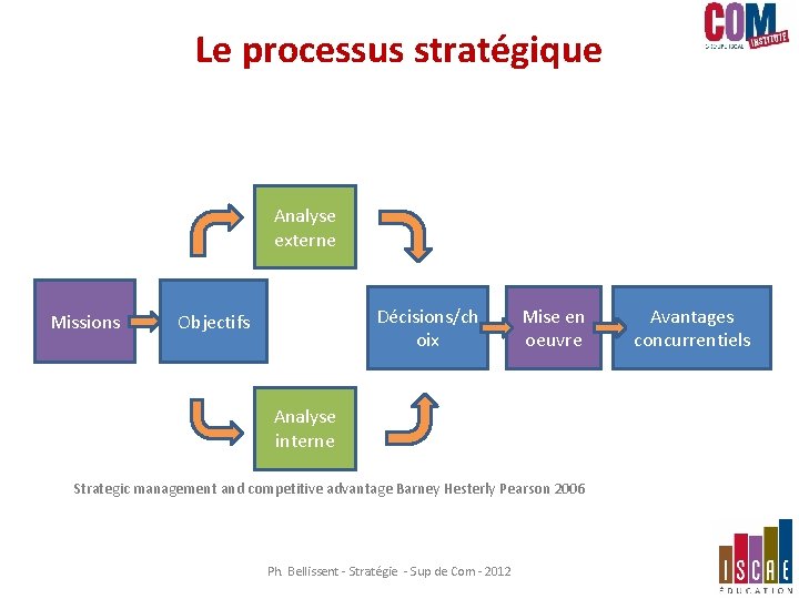 Le processus stratégique Analyse externe Missions Décisions/ch oix Objectifs Mise en oeuvre Avantages concurrentiels Le processus stratégique Analyse externe Missions Décisions/ch oix Objectifs Mise en oeuvre Avantages concurrentiels