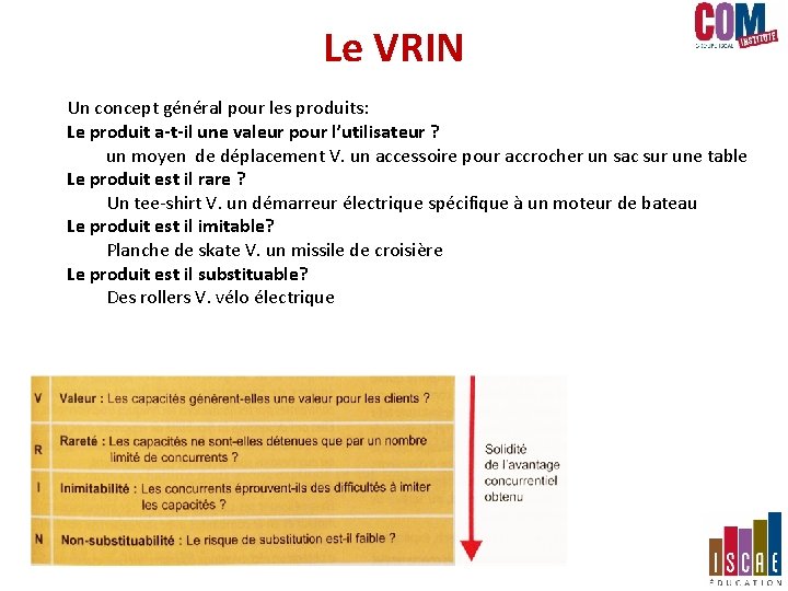 Le VRIN Un concept général pour les produits: Le produit a-t-il une valeur pour Le VRIN Un concept général pour les produits: Le produit a-t-il une valeur pour