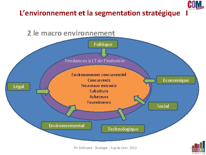L’environnement et la segmentation stratégique I 2 le macro environnement Politique Tendances à LT L’environnement et la segmentation stratégique I 2 le macro environnement Politique Tendances à LT