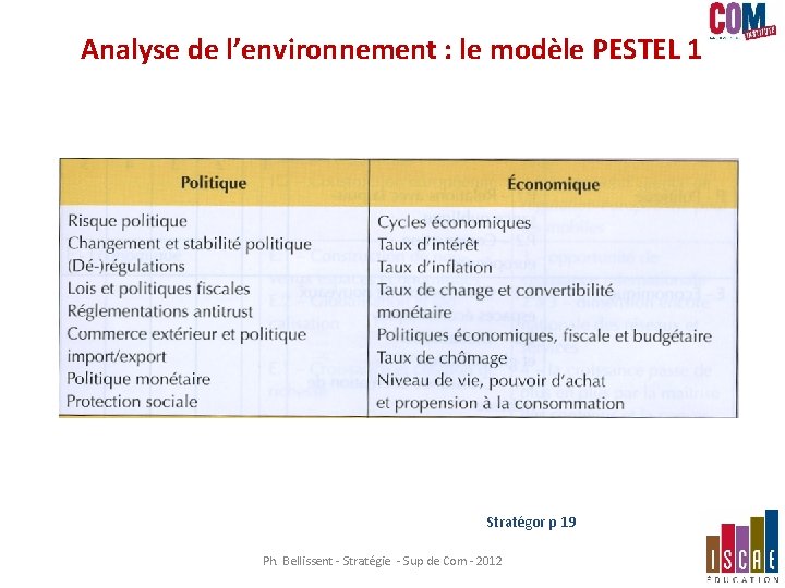 Analyse de l’environnement : le modèle PESTEL 1 Stratégor p 19 Ph. Bellissent - Analyse de l’environnement : le modèle PESTEL 1 Stratégor p 19 Ph. Bellissent -