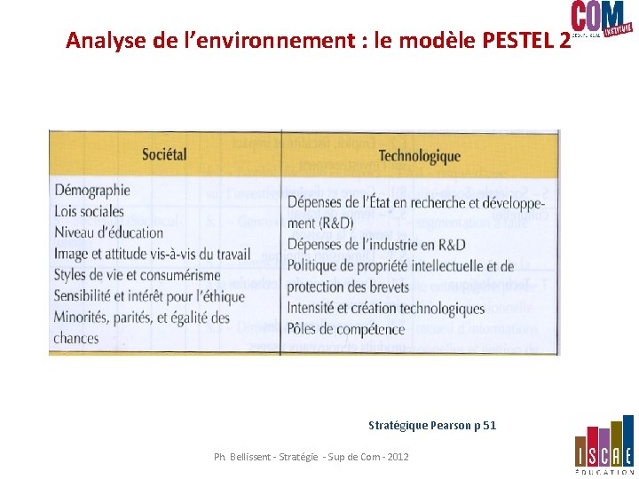 Analyse de l’environnement : le modèle PESTEL 2 Stratégique Pearson p 51 Ph. Bellissent Analyse de l’environnement : le modèle PESTEL 2 Stratégique Pearson p 51 Ph. Bellissent