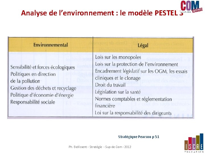 Analyse de l’environnement : le modèle PESTEL 3 Stratégique Pearson p 51 Ph. Bellissent Analyse de l’environnement : le modèle PESTEL 3 Stratégique Pearson p 51 Ph. Bellissent