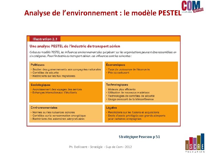 Analyse de l’environnement : le modèle PESTEL Stratégique Pearson p 51 Ph. Bellissent - Analyse de l’environnement : le modèle PESTEL Stratégique Pearson p 51 Ph. Bellissent -