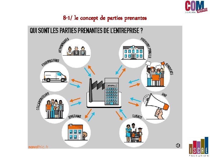 8 -1/ le concept de parties prenantes 8 -1/ le concept de parties prenantes