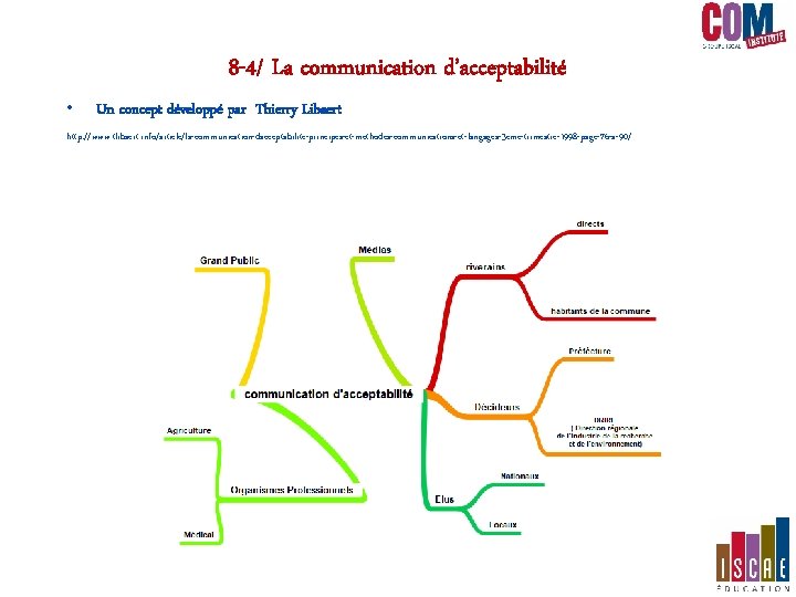 8 -4/ La communication d’acceptabilité • Un concept développé par Thierry Libaert http: //www. 8 -4/ La communication d’acceptabilité • Un concept développé par Thierry Libaert http: //www.