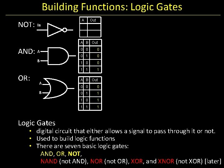 Building Functions: Logic Gates NOT: In A Out A B Out AND: A B