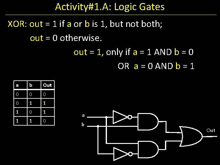 Activity#1. A: Logic Gates XOR: out = 1 if a or b is 1,