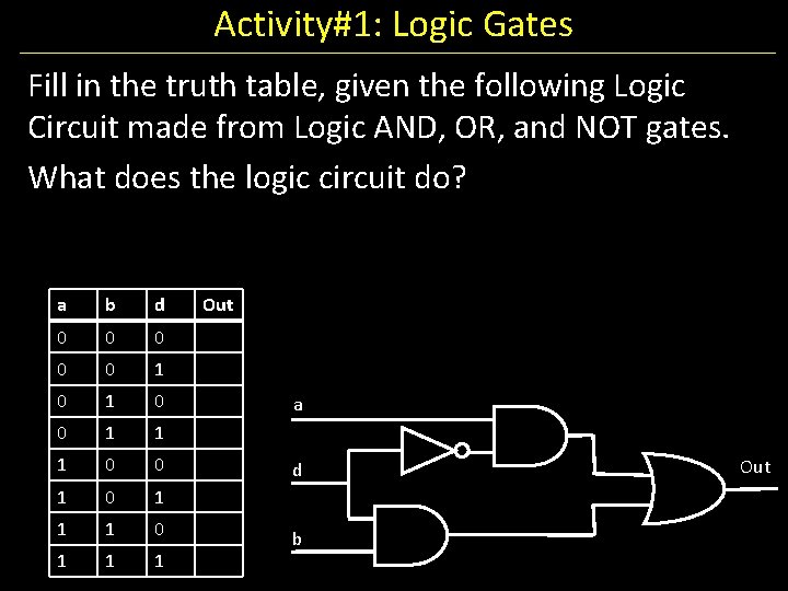 Activity#1: Logic Gates Fill in the truth table, given the following Logic Circuit made