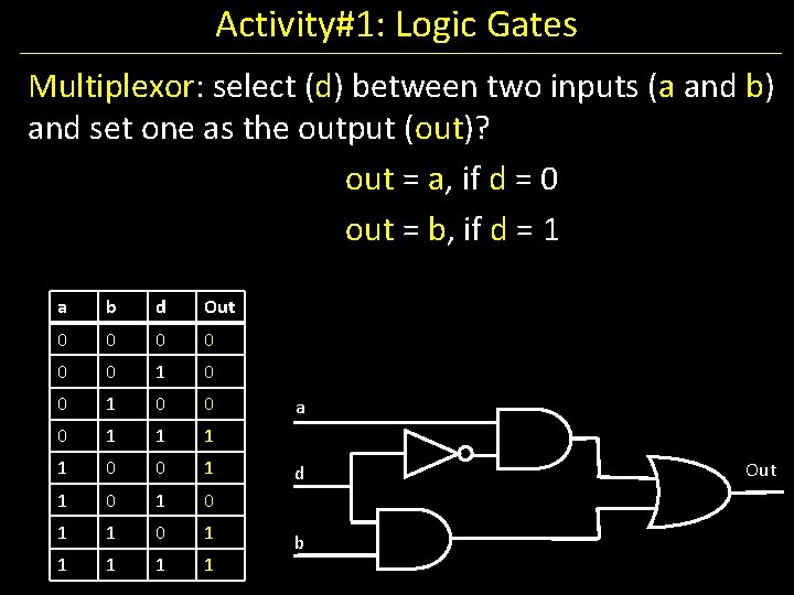 Activity#1: Logic Gates Multiplexor: select (d) between two inputs (a and b) and set