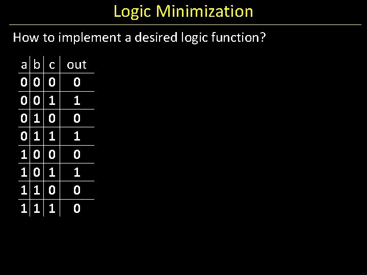 Logic Minimization How to implement a desired logic function? a 0 0 1 1