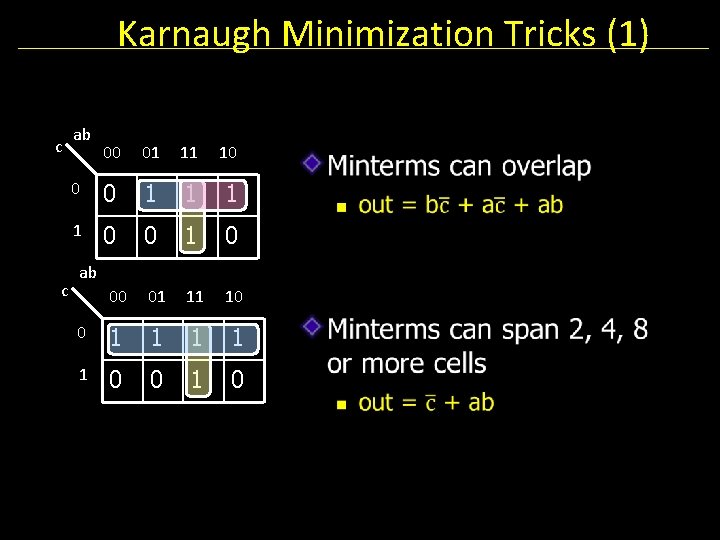 Karnaugh Minimization Tricks (1) c c ab 00 01 11 10 0 0 1