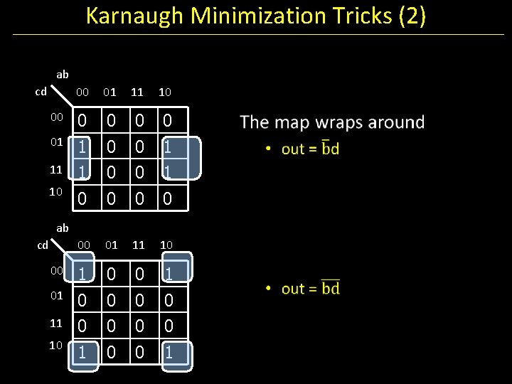 Karnaugh Minimization Tricks (2) ab cd 00 01 11 10 00 0 0 01