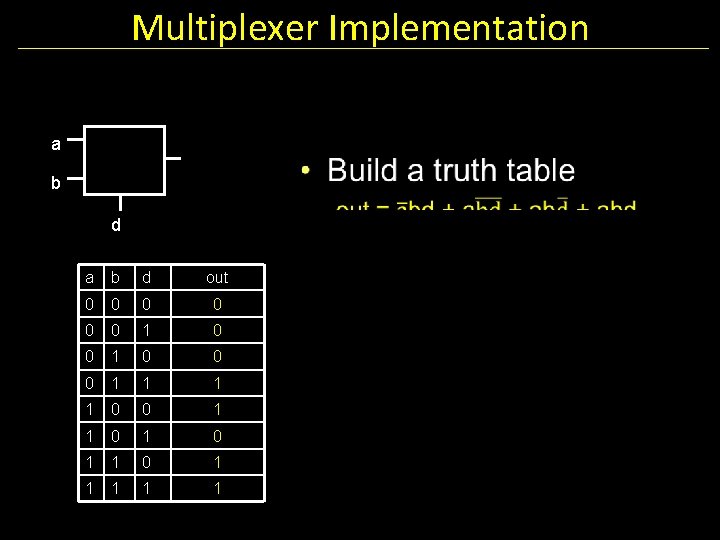 Multiplexer Implementation a b d out 0 0 0 1 1 0 0 1