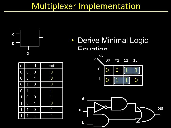 Multiplexer Implementation a b d d a b d out 0 0 0 1