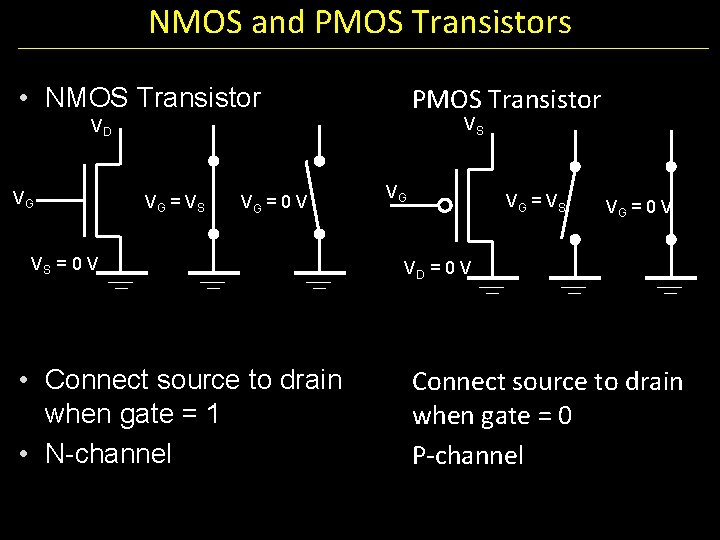 NMOS and PMOS Transistors PMOS Transistor • NMOS Transistor VS VD VG VG =