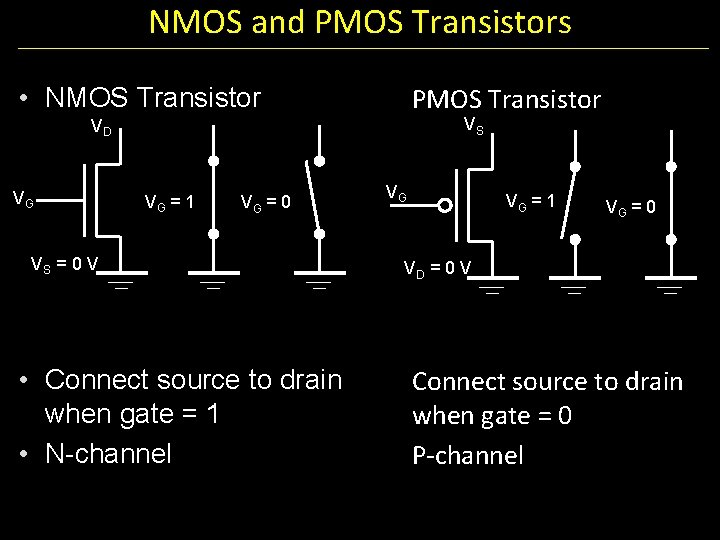 NMOS and PMOS Transistors PMOS Transistor • NMOS Transistor VS VD VG VG =