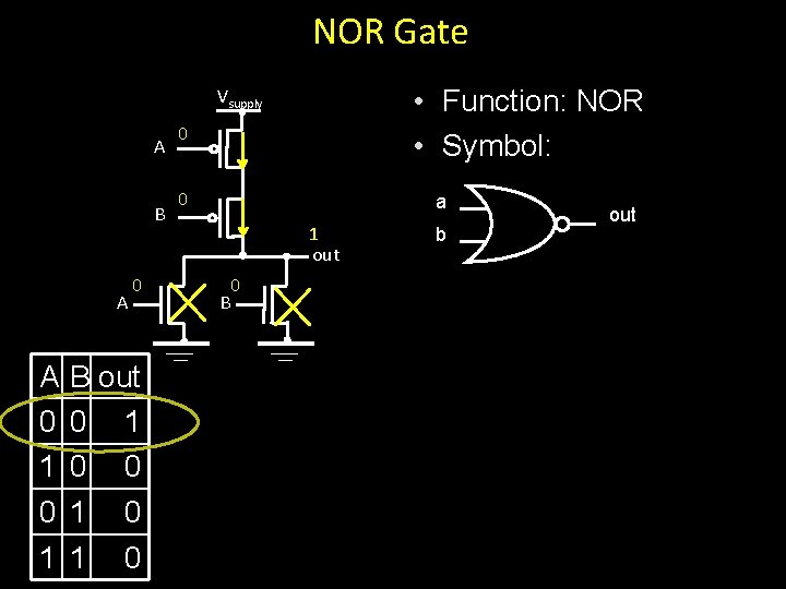 NOR Gate • Function: NOR • Symbol: Vsupply A B A A 0 1