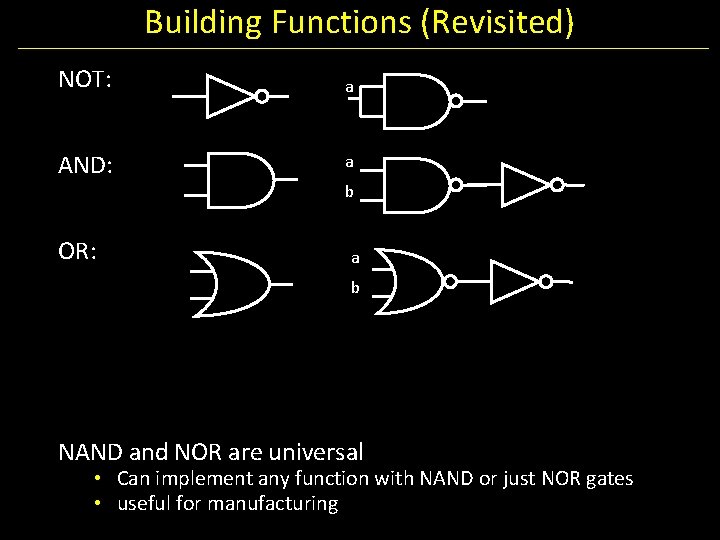 Building Functions (Revisited) NOT: a AND: a OR: b a b NAND and NOR