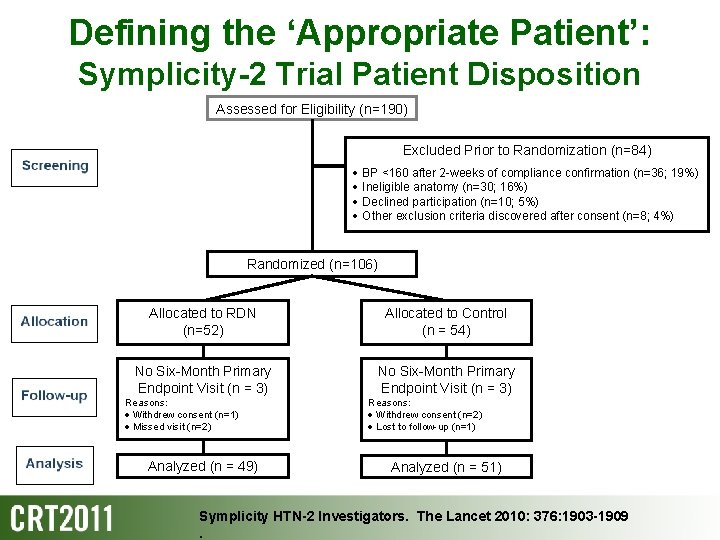 Defining the ‘Appropriate Patient’: Symplicity-2 Trial Patient Disposition Assessed for Eligibility (n=190) Excluded Prior