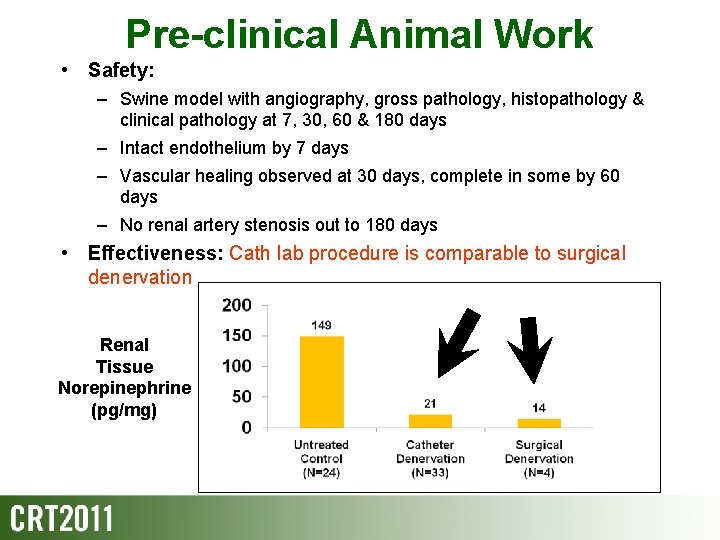 Pre-clinical Animal Work • Safety: – Swine model with angiography, gross pathology, histopathology &