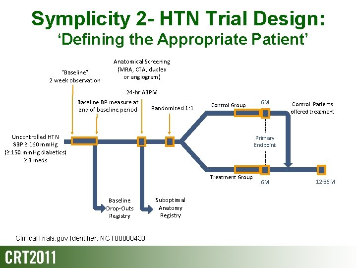 Symplicity 2 - HTN Trial Design: ‘Defining the Appropriate Patient’ “Baseline” 2 week observation