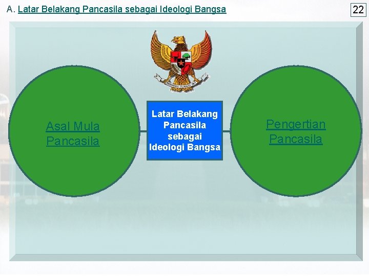 A. Latar Belakang Pancasila sebagai Ideologi Bangsa Asal Mula Pancasila Latar Belakang Pancasila sebagai