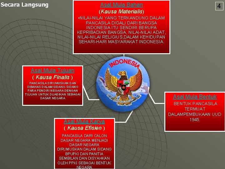 Secara Langsung Asal Mula Bahan (Kausa Materialis) 4 • NILAI-NILAI YANG TERKANDUNG DALAM PANCASILA
