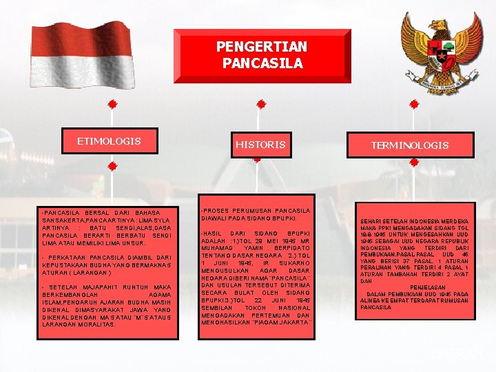 PENGERTIAN PANCASILA ETIMOLOGIS -PANCASILA BERSAL DARI BAHASA SANSAKERTA, PANCA ARTINYA : LIMA SYLA ARTINYA