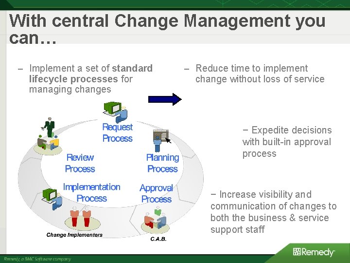 With central Change Management you can… – Implement a set of standard lifecycle processes With central Change Management you can… – Implement a set of standard lifecycle processes