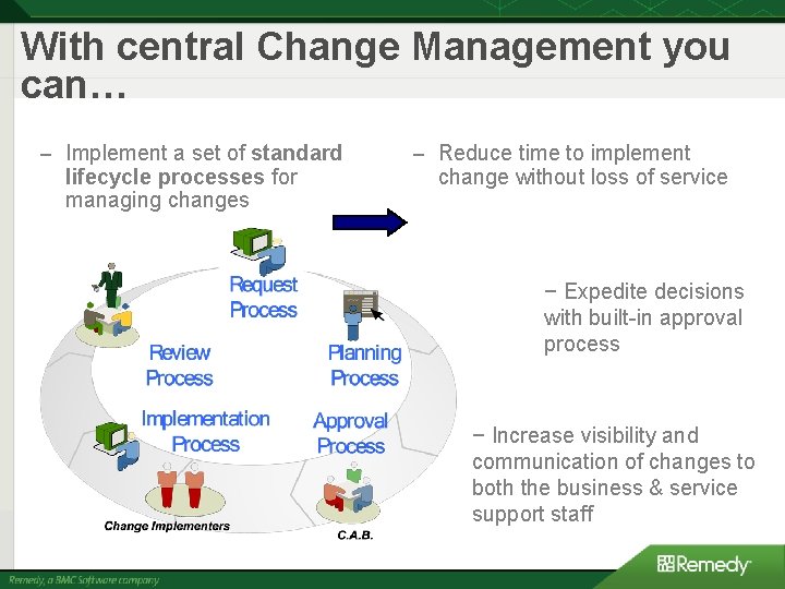 With central Change Management you can… – Implement a set of standard lifecycle processes
