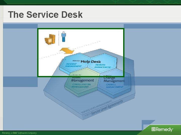The Service Desk The Service Desk