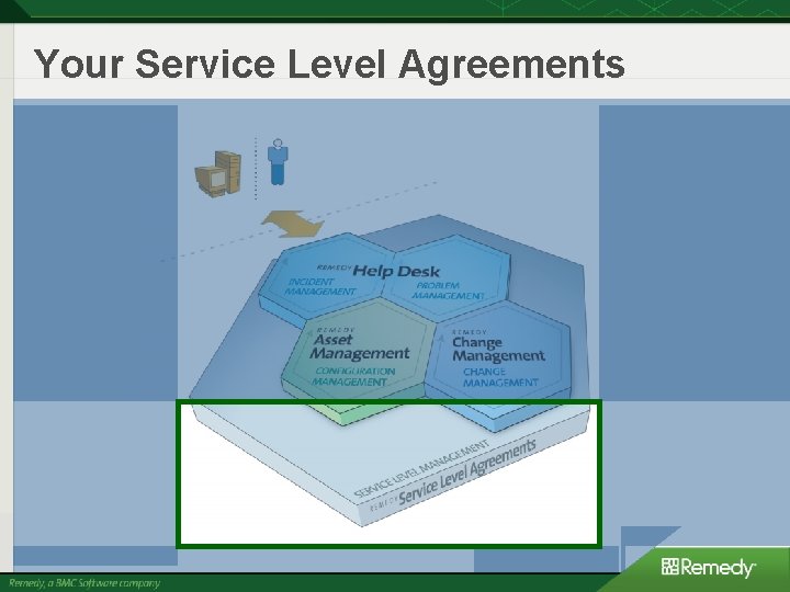 Your Service Level Agreements 