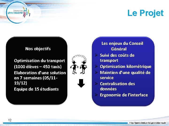 Le Projet Nos objectifs Ø Optimisation du transport (1000 élèves – 450 taxis) Ø